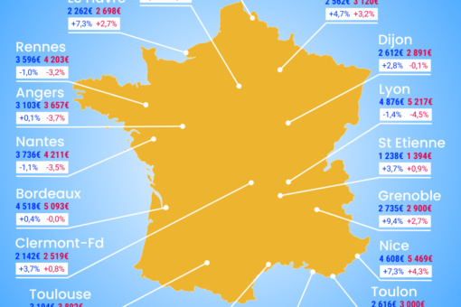 Analyse des prix immobiliers 2023 : Comprendre l’écart entre annonces et ventes dans les grandes villes de France