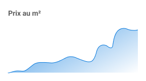 Analyser le marché immobilier