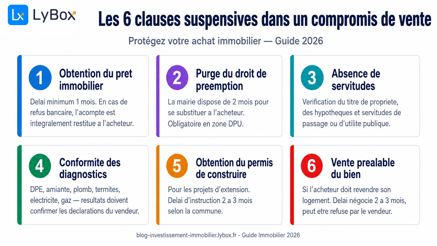 Infographie les 6 clauses suspensives dans un compromis de vente — Guide 2026