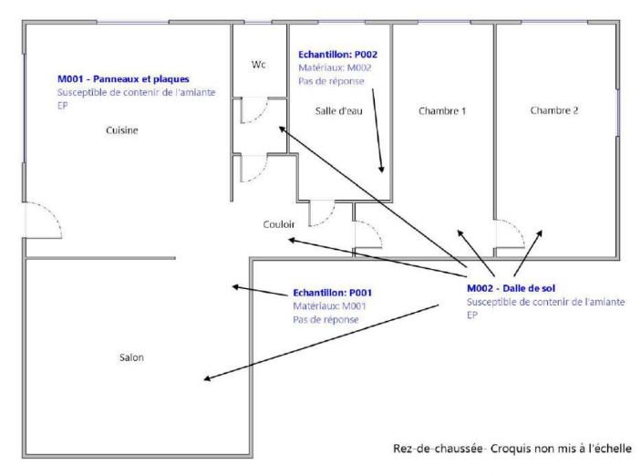 Document annexe annonce